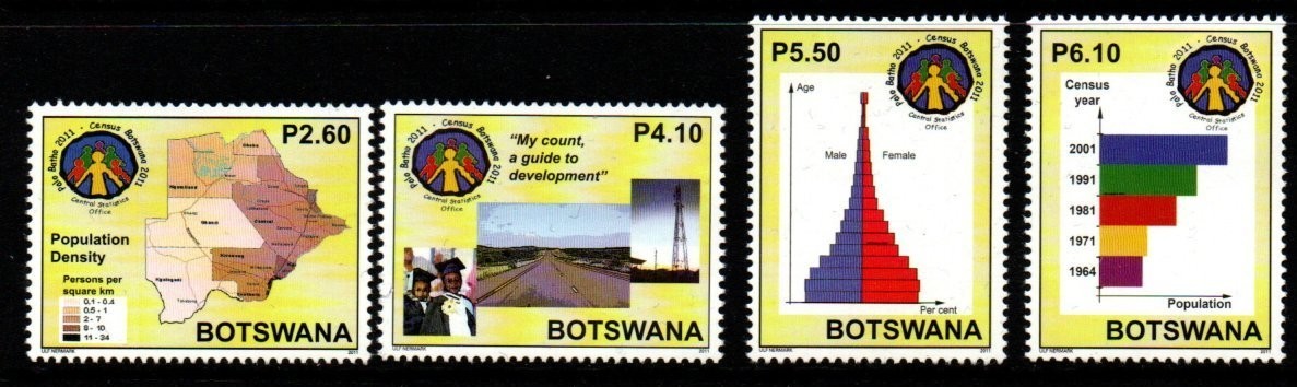 botswana-sg1162-5-2011-national-population-census-mnh